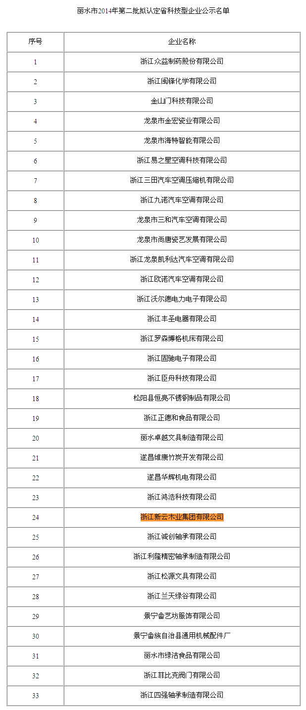 丽水市2014年第二批拟认定浙江省科技型企业公示_丽水市科技信息网.png